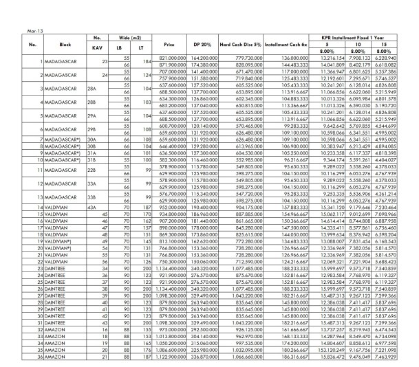 Brosur price list El verde Per maret 2013