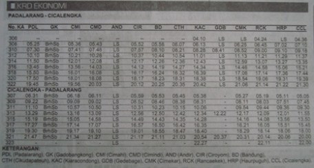 Jadwal kereta KRD ekonomi