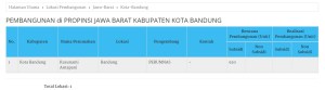 rumah subsidi kota bandung