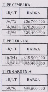 daftar harga 2015