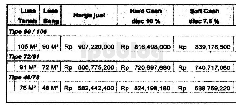 daftar harga