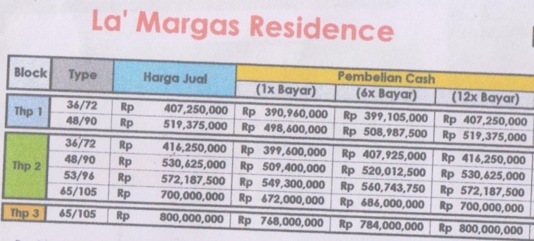 daftra harga