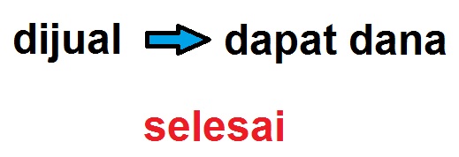 dijualdapatdanaselesai