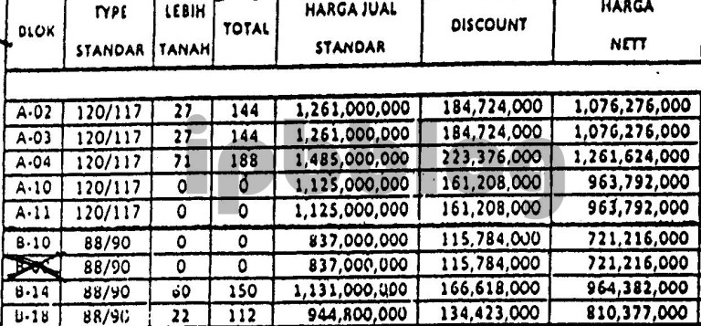 price list de green grande