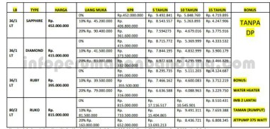 akses masuk pohon mangga regency SPBU