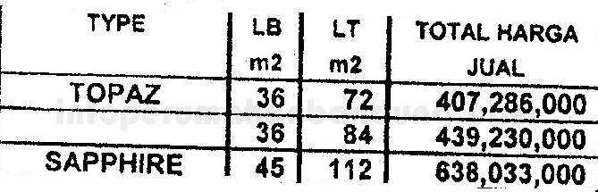 daftar harga batujajar regency