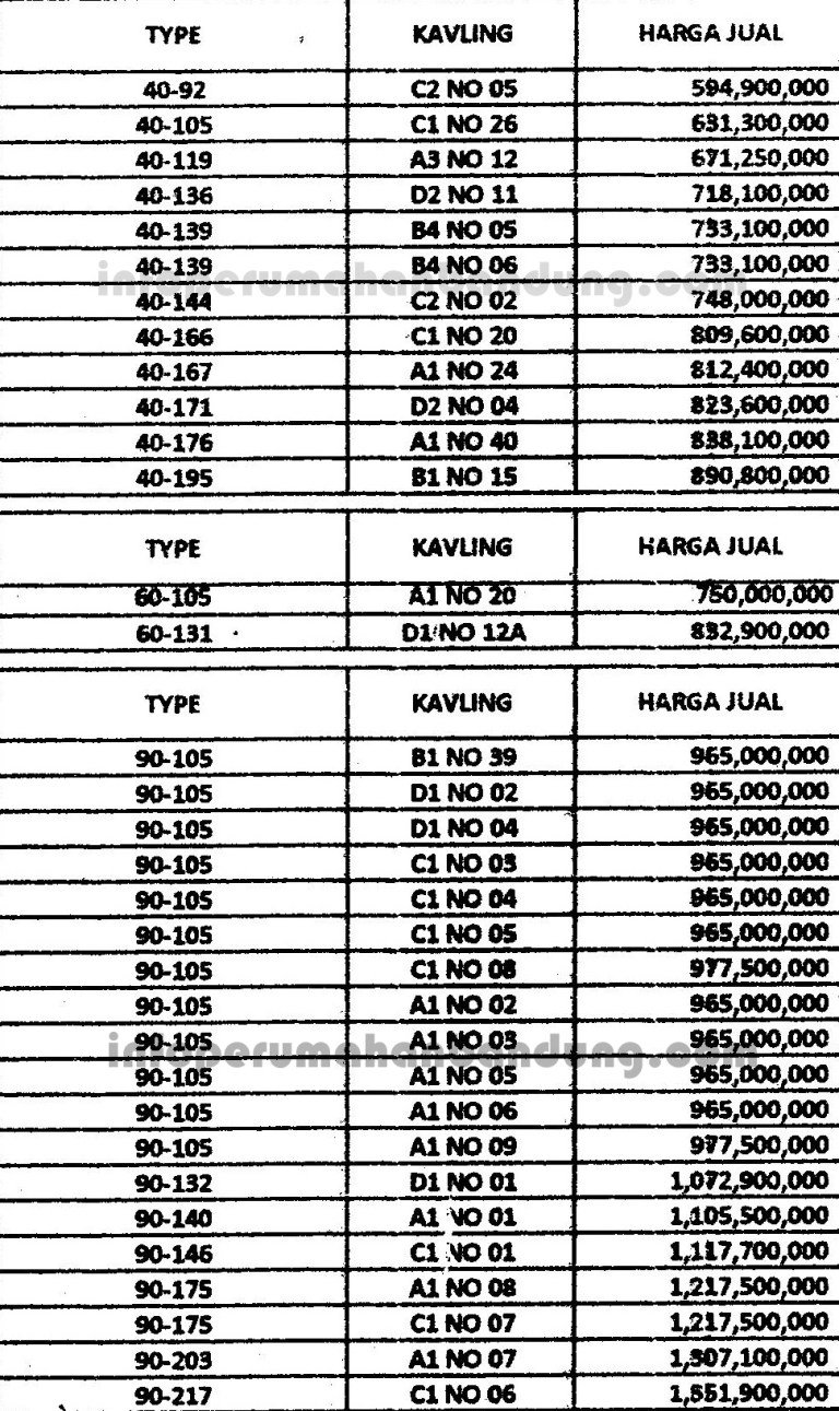 daftar harga buana ciwastra
