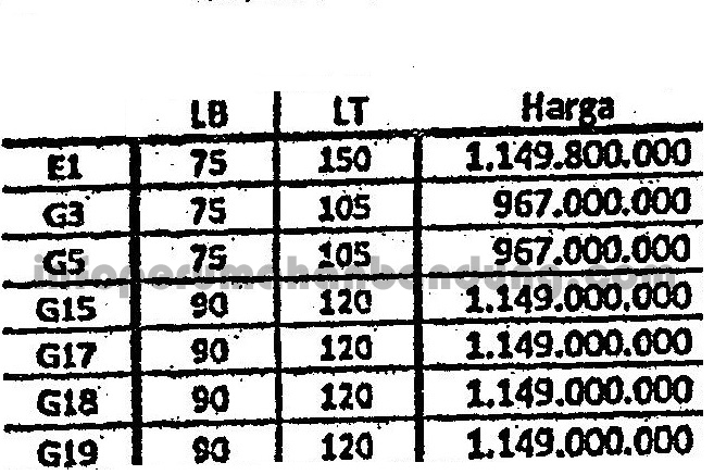 daftar harga grand panoramic