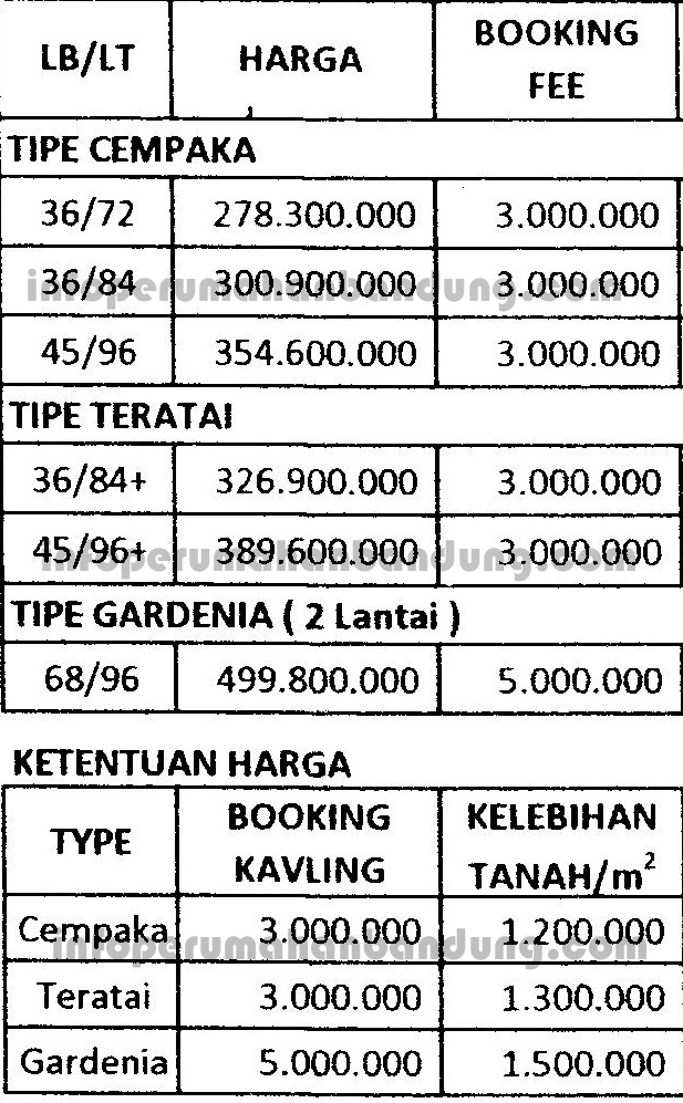 price list bumi cempaka asri