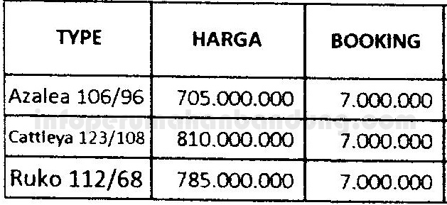 daftar harga cluster cempaka asri