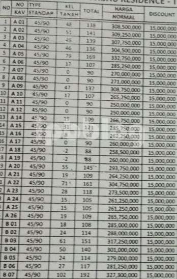 harga jual pesona hijau tipe 45 copy