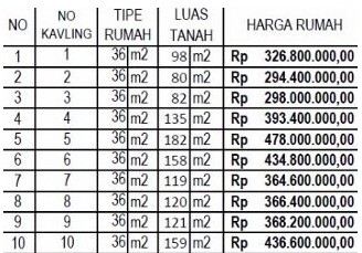 Price list Private Hill