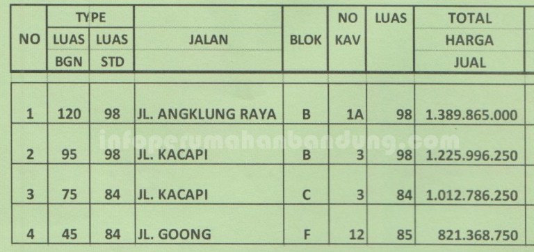 harga jual graha padasuka