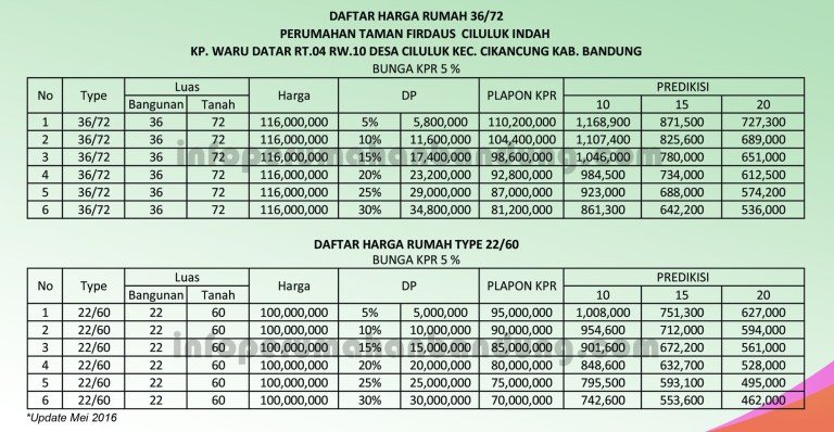 price list