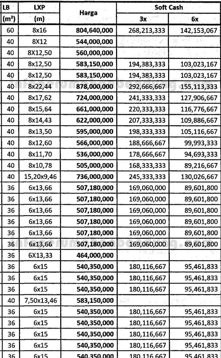 daftarhargaedelweisscipageran