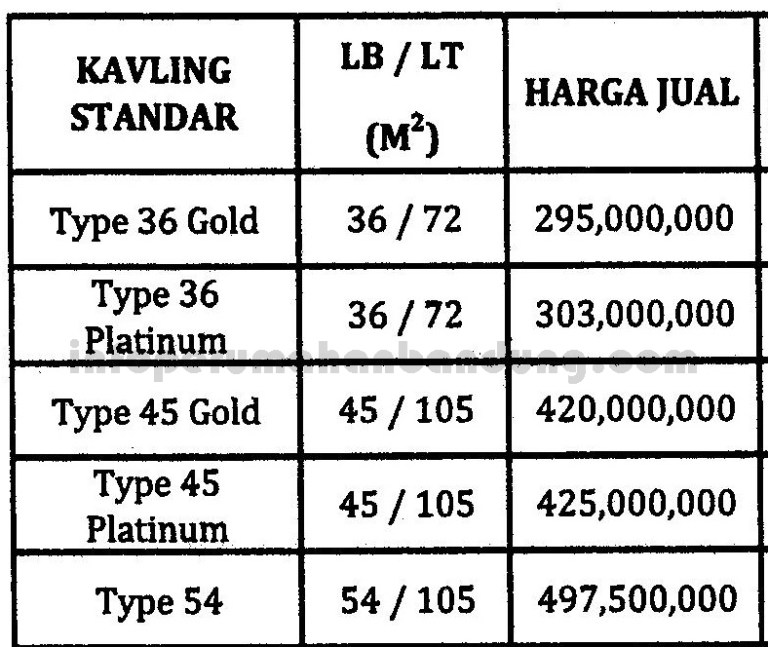 daftarhargagrahakencana