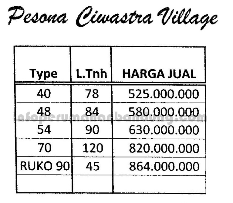 daftarhargapesonaciwastravillage