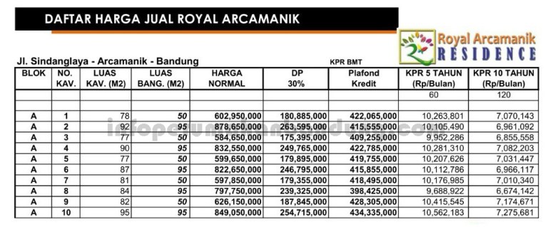 daftarhargaroyalarcamanik