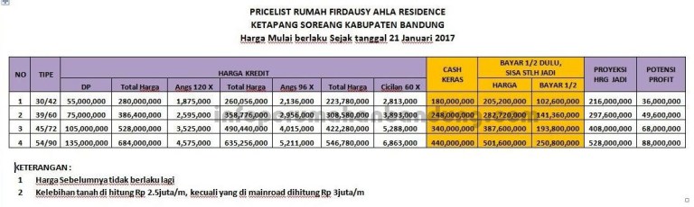 hargaunitper21januari-copy