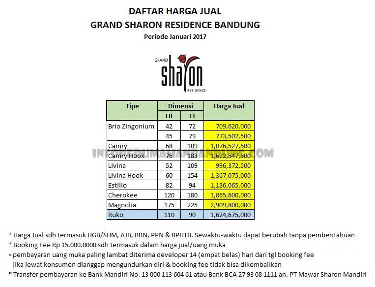 daftarhargagrandsharon