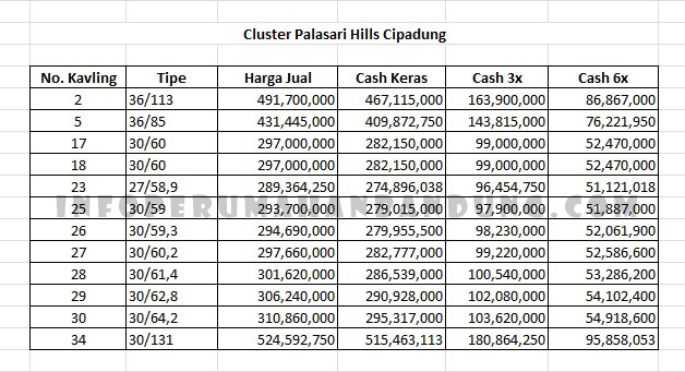 daftarhargapalasarihills