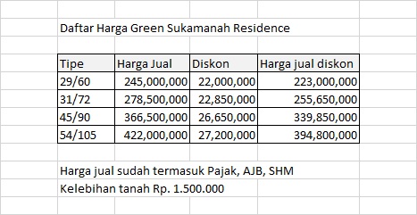 green-sukamanah-residence