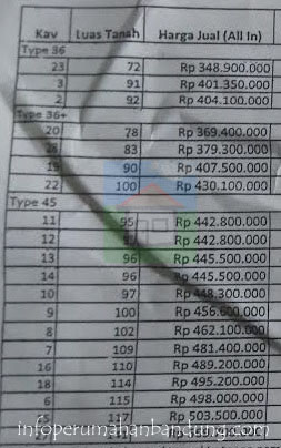 DaftarHarga_GriyaAsriLestari_edited copy