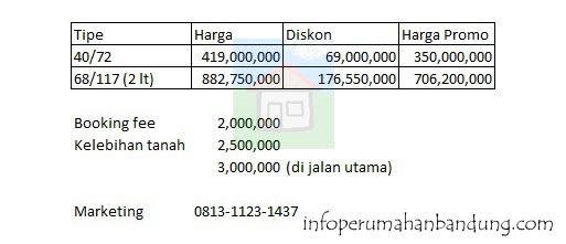 daftarHarga_VillaJatiIndah copy