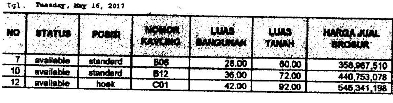 hargaJualPuriKumala2