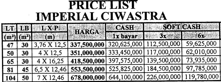 PriceList_ImperialCiwastra