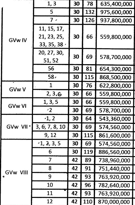 pricelistGardenView_2