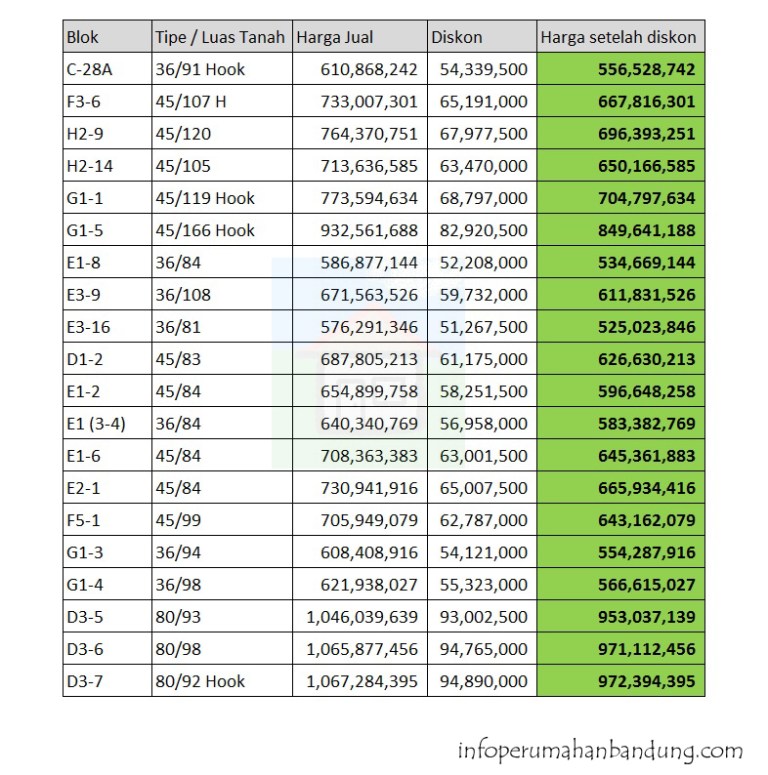 DaftarHarga_GrandValleyUjungBerung copy