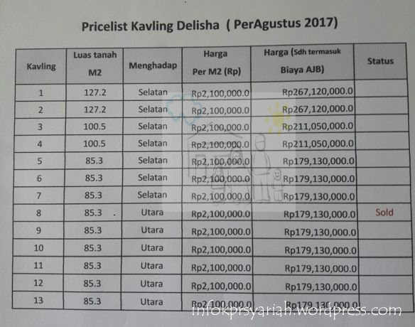 priceListKavlingDelisha