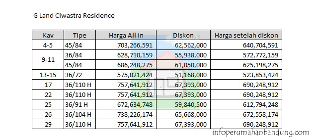 PriceList_GLandCiwastraResidence copy