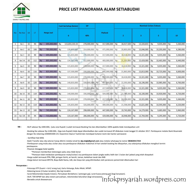 pricelist_PanoramaAlamSetiabudi copy