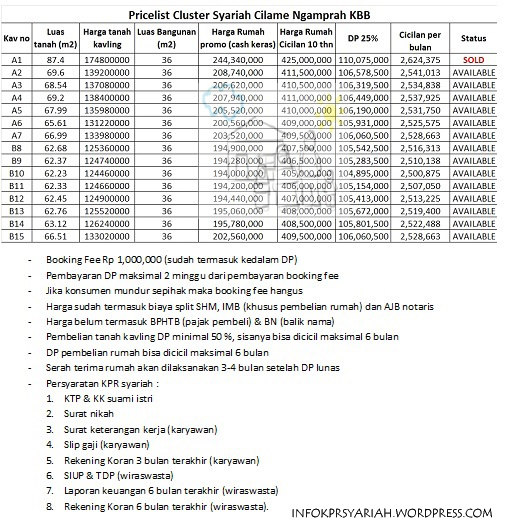 PriceList_KPR_ClusterSyariahCilame copy