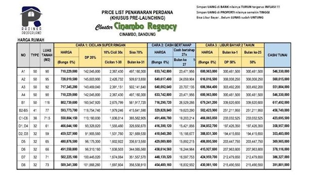 Pricelist_ClusterCinamboRegency
