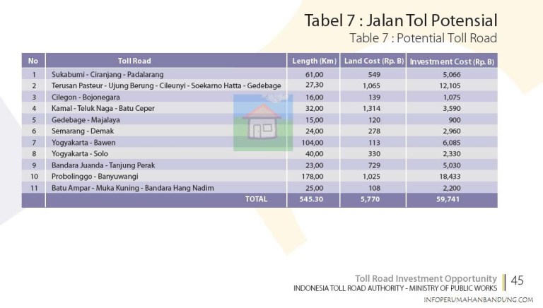 Tol GedebageMajalaya copy