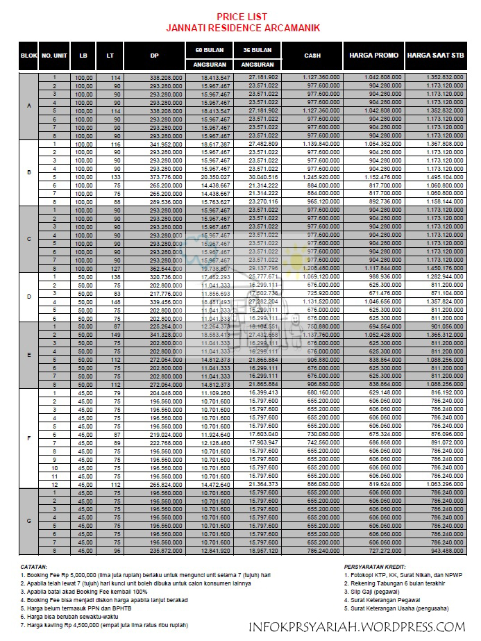 pricelist permata land arcamanik copy