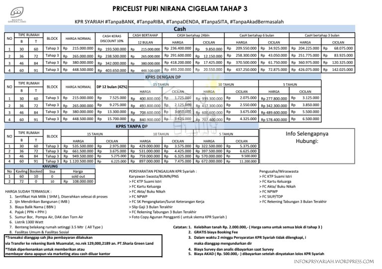 PriceList_PNC_Tahap_3 copy
