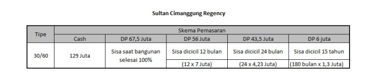 SultanCimanggungRegency_PriceList129Juta