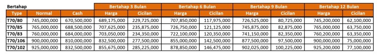 PriceList_SDV_Okt2018_bertahap