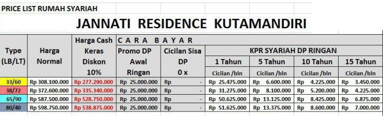 PList_JannatiResidenceKutamandiri_DP25JT