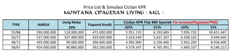 Pricelist_Perumahan di Cimahi_MCL2