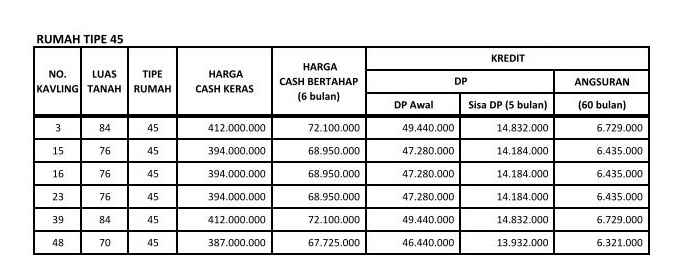 PList_perumahan di ujungberung_FCL