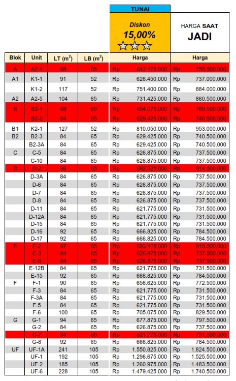 PriceList_perumahan di setiabudi_TGS