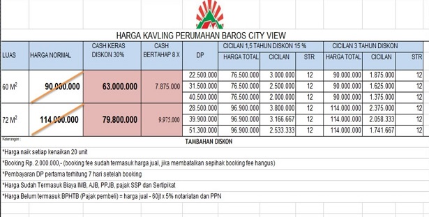 pRICElIST_PERUMAHAN DI BANDUNG_bcvtANAHkAVLING.jpg