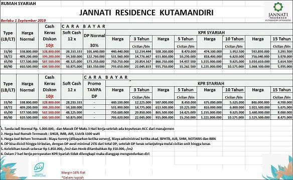 PriceList_perumahan di jatinangor_JRK