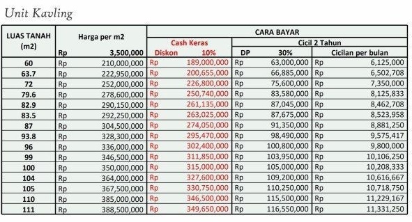TanahKavling_perumahan di jatinangor_JRK.jpg
