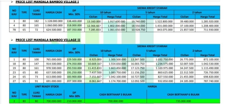 PriceList_developer syariah di bandung_MandalaBambooVillage